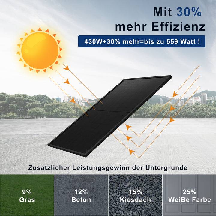 Sonnenkollektor Zusätzliche Leistungssteigerungen durch Solarpanel-Substrate - benyshop